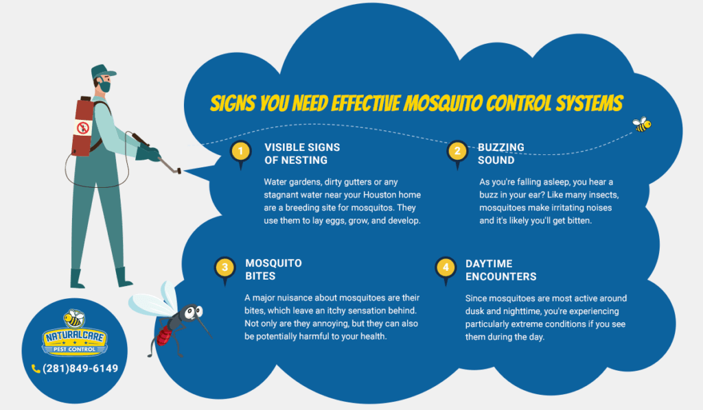 Indoor Mosquito Control Services NaturalCare Pest Control